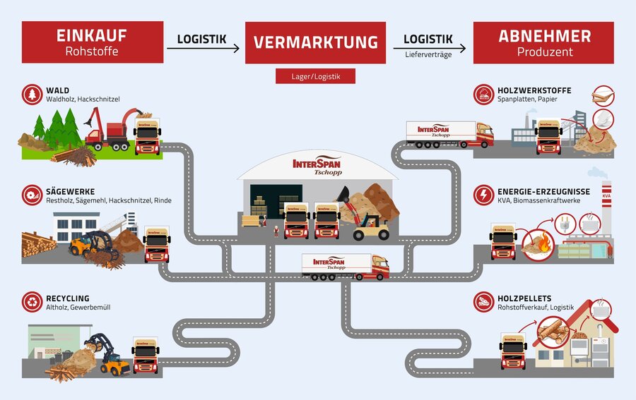 Unser Unternehmen